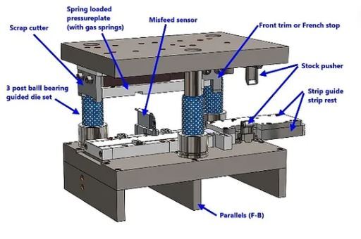 Progressive die structure with serviceable inserts and guide elements